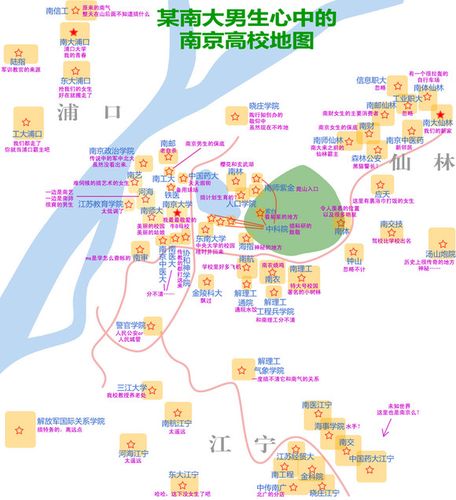 某南京大学男生心中的南京高校地图.
