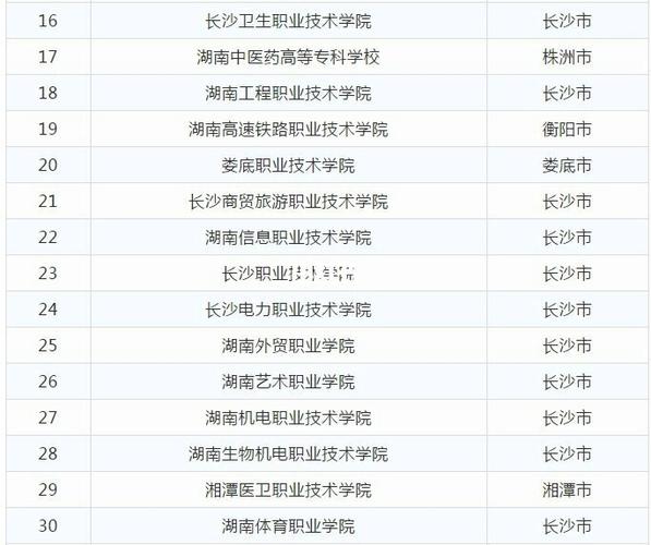 2020湖南公办专科学校排名_湖南单招_知识_校园教育