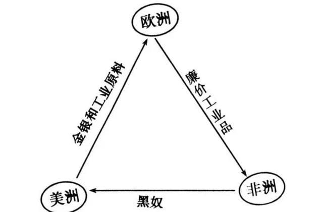 三角贸易
