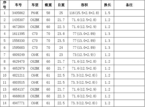 主型铁路货车主要尺寸