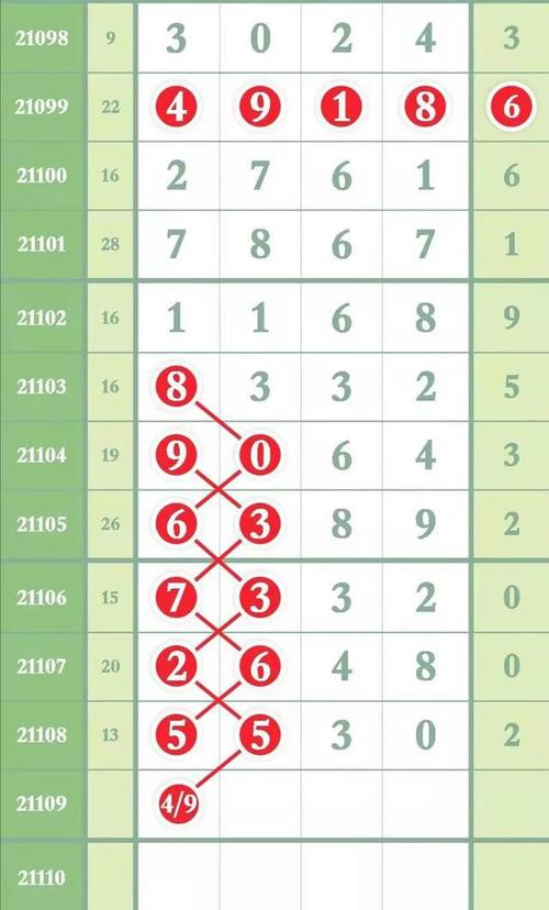 排列五21109期最新数据预测