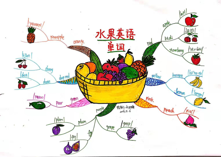 思维导图记英语单词