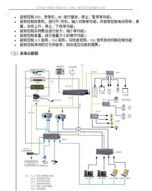 智慧会议室系统整体方案智慧会议音响智能多媒体解决