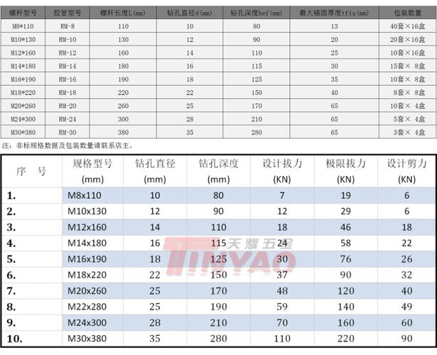 304不锈钢化学锚栓/化学膨胀螺栓/化学螺丝苗栓m8m10m12m16m20m30