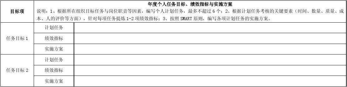 年度个人绩效目标任务计划表格式全套