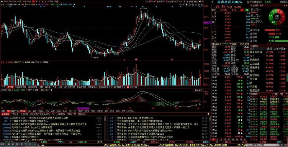 个股解析浙江龙盛中炬高新风华高科湖北宜化
