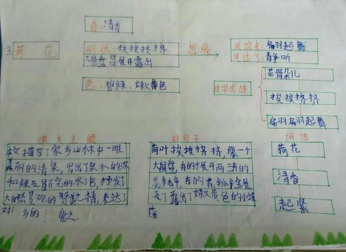 不解藏踪迹,浮萍一道开.