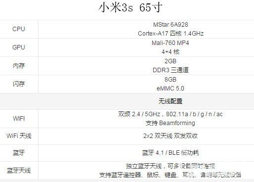 小米电视3s 65寸曲面和乐视超4 x65curved对比哪个好?