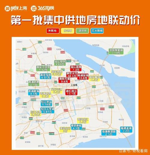 上海明年房价"清晰可见",附"寻宝地图"!
