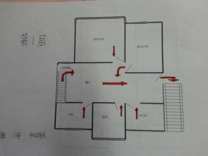 家庭消防安全逃生图