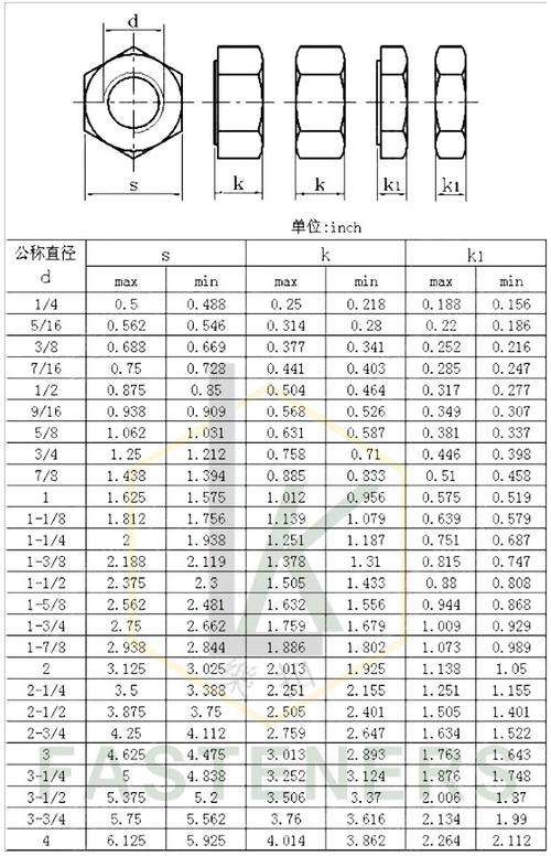 现货销售热镀锌扩孔astm a194 2h重型加厚六角螺母