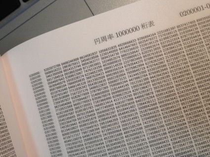 π日到了!这里是π的3*1*4个无用知识