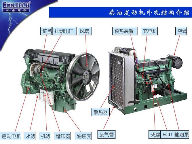 柴油发动机结构原理