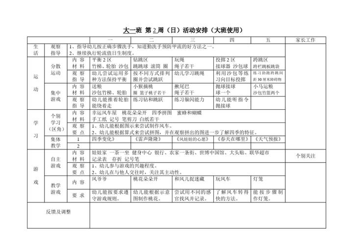 所有分类 幼儿教育 育儿理论经验 幼儿园大班周计划 第1页 下一页