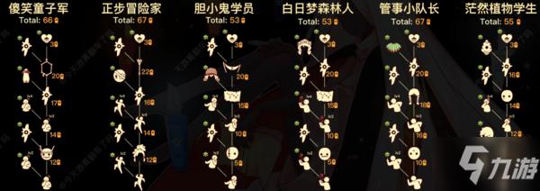 《光遇》集结季先祖兑换树图文全攻略 集结季先祖兑换