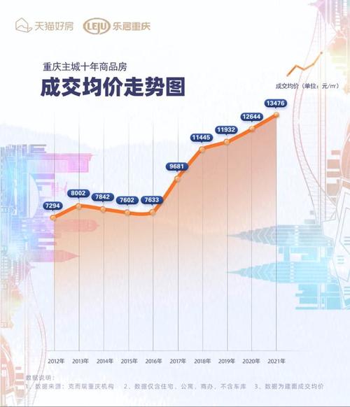 房价直击重庆十年房价走势曝光2022年买不买房一定要看这篇