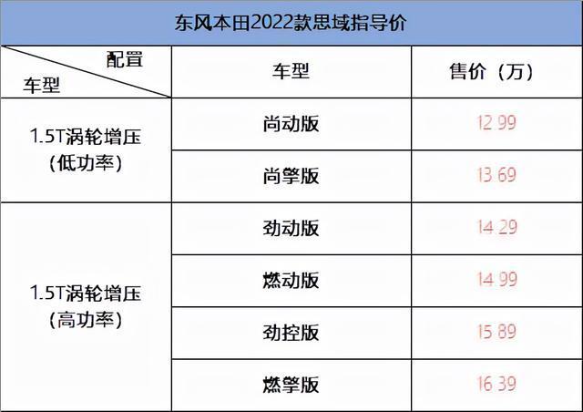 详解第11代思域:摒弃三缸,标配10气囊,再也不是买发动机送车