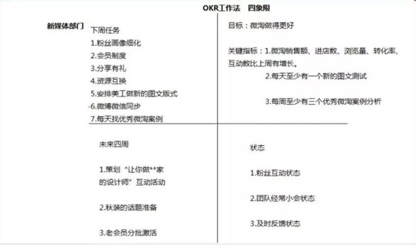 比如下图,就是 运用okr工作法运营微淘的工作四象限.