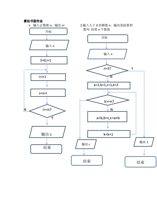 算法流程图(求n!及斐波纳契数).doc 1页