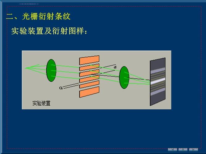 衍射光栅及光栅光谱