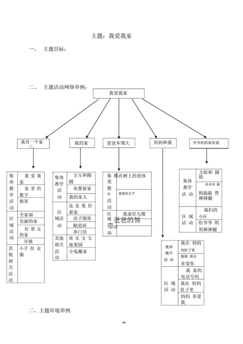 我爱我家主题网络.docx 24页