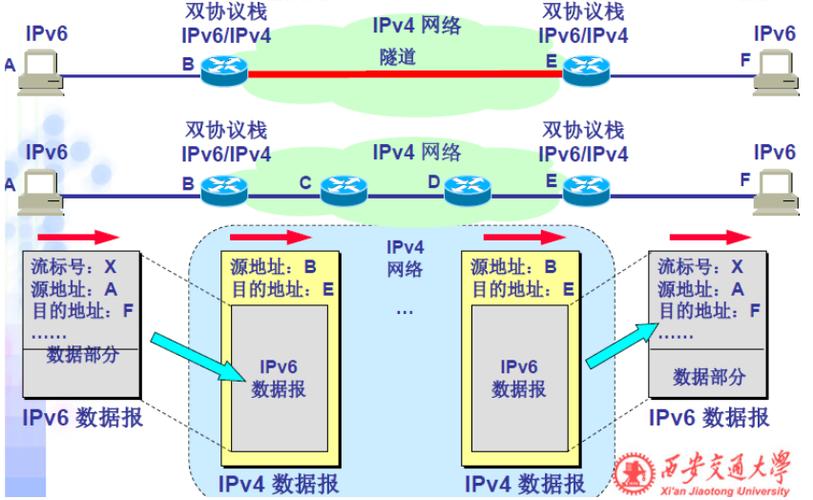 计算机网络7网络协议