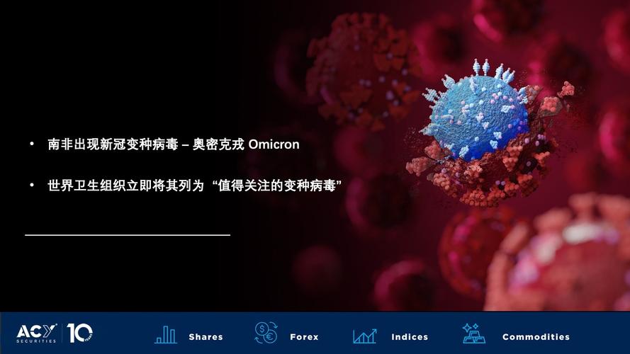 【acy证券】奥密克戎毒株引发市场抛售,黄金反而失去避险功能?