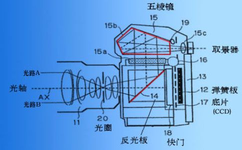 光场相机的原理