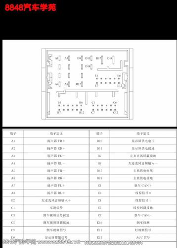 长城哈弗h2s多媒体连接端子图8 12 12 8 12针