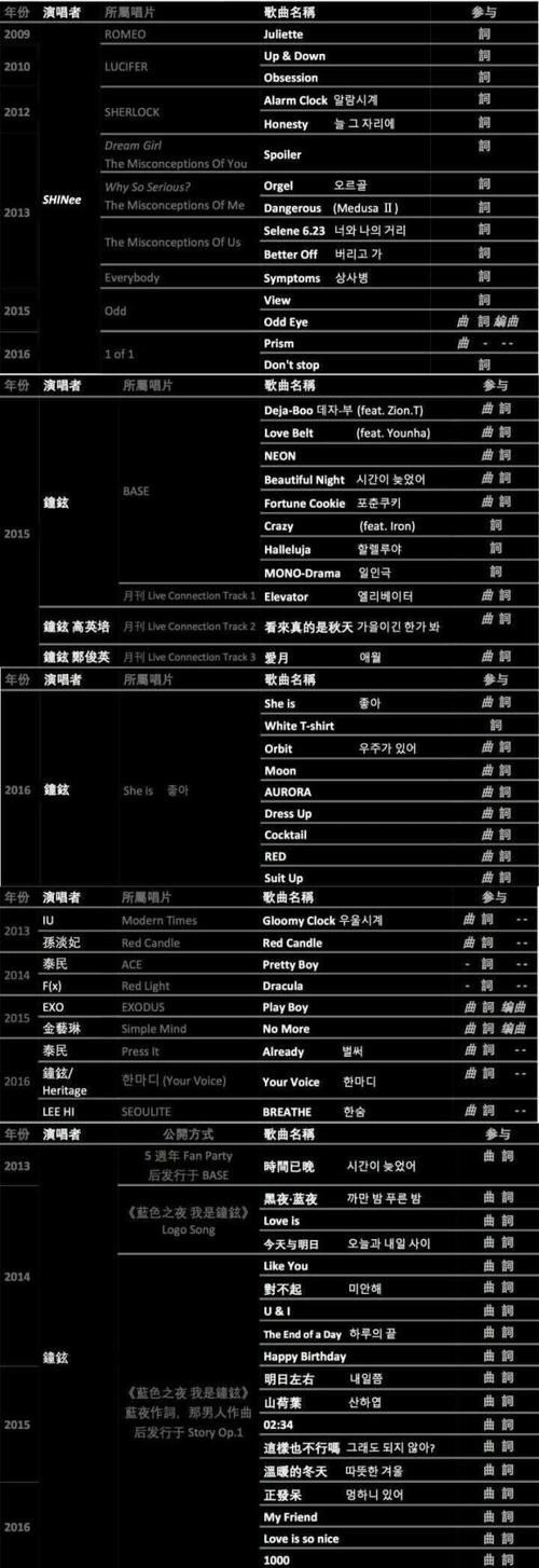 如何评价sm已经solo出道的男性歌手非中