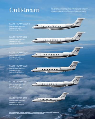 湾流公务机简介gulfstream-fleet-specifications-201707.pdf 4页