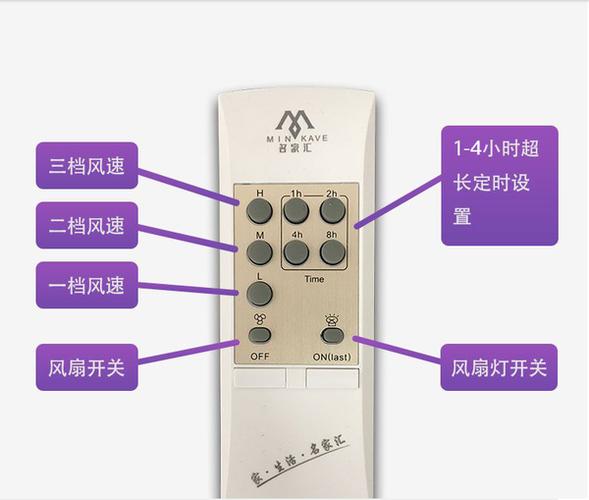 原装无线遥控器 新款正品名家汇系列装饰吊扇灯通用遥控器