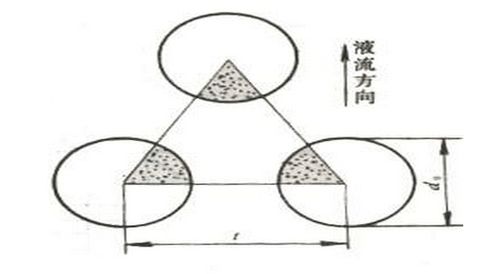 采用如图的正三角形叉排