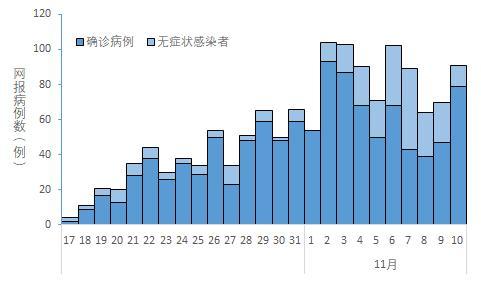 【疫情防控】全国本土新增79 12,高6中91,全国疫情(11