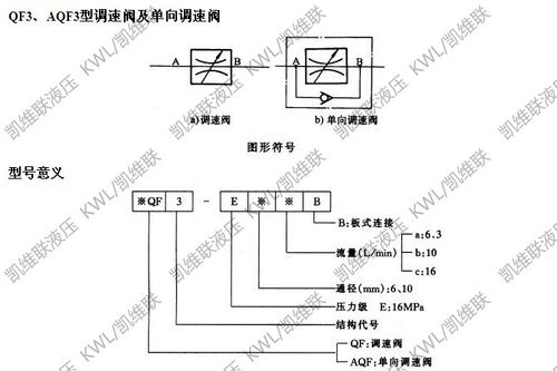 厂家直销 qf3-6bb,qf3-6cb,单向调速阀