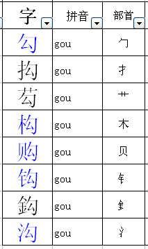 白加偏旁组新字包加什么偏旁成新字并组词