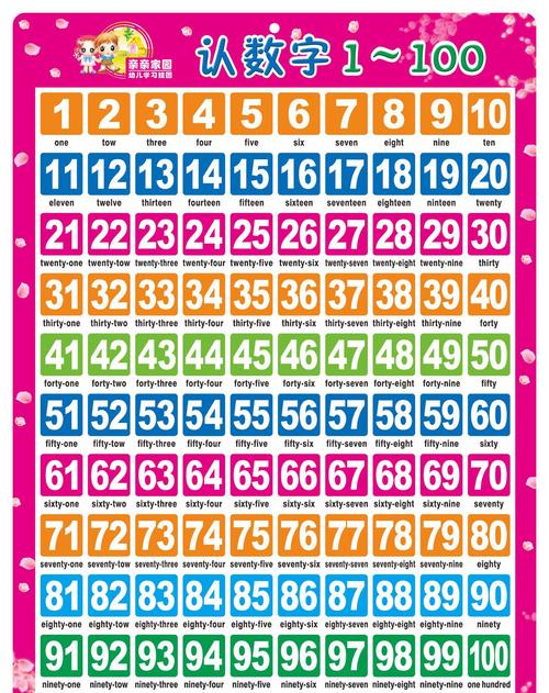 1到100数字表白,女朋友发信息1到100什么意思