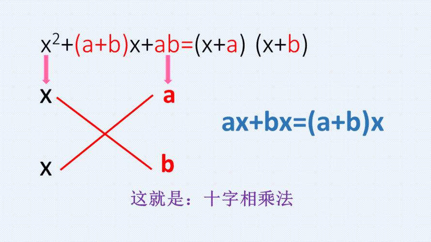 十字相乘法(优质课件
