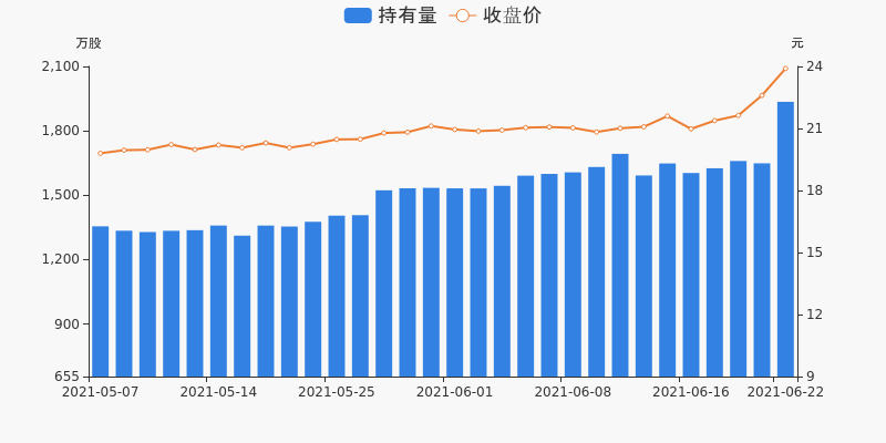 股票频道 正文 06月22日,华工科技获深股通增持286.