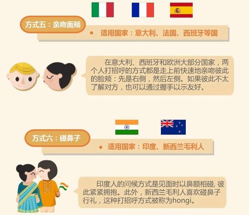 你好!世界各国打招呼的方式
