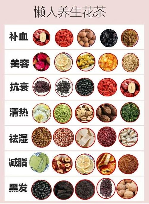 夏季养生养颜花茶攻略,懒人花茶好喝简单!