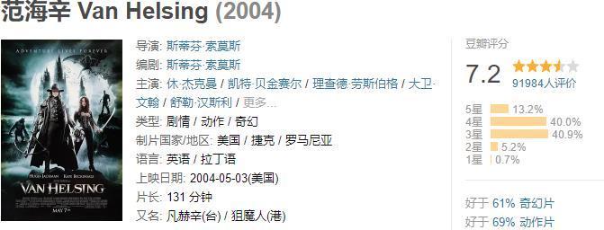 2004年北美票房排行榜top116441亿美元120亿美元