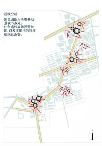 景观设计整个流程有哪些分析图呢?