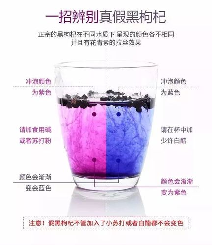 第二种方法第一种方法如何鉴别真假黑枸杞!