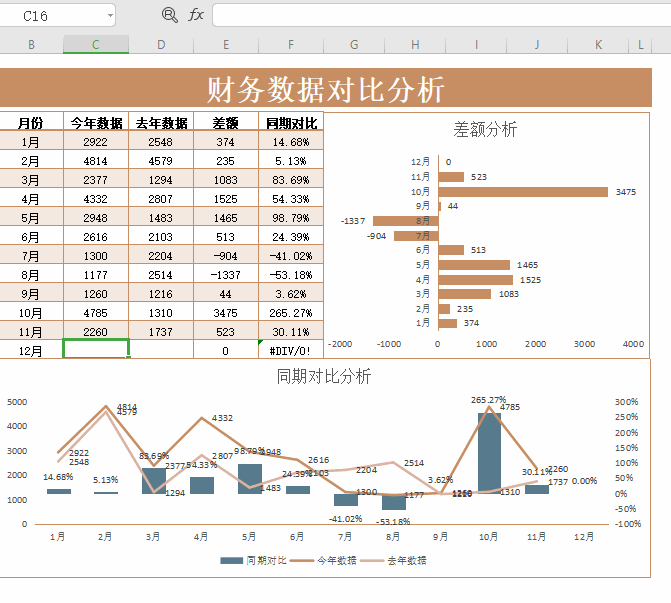 眼前一亮!320张财务报表模板独具一格,个个都可以闪爆领导的眼