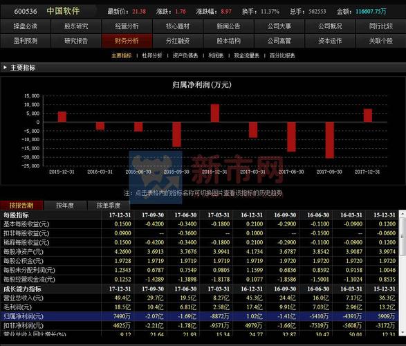 股票行情软件中的f10资料你真的会看?