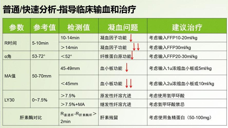 血栓弹力图的应用
