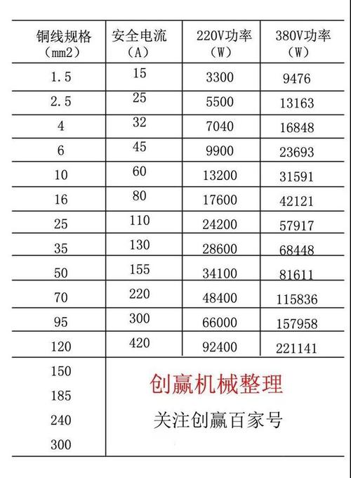 电源线平方与功率对照表