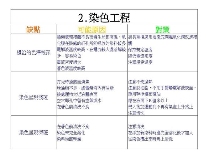 表面处理功能简介  二.阳极处理流程,工艺介绍  三.