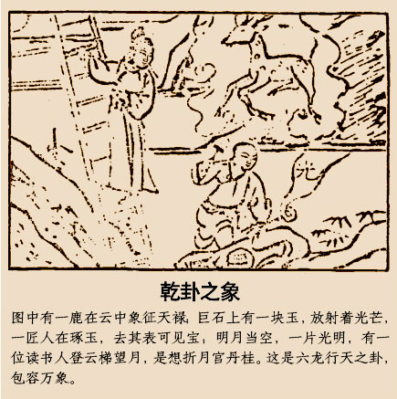 转载国易堂六十四卦乾卦乾为天自强不息的生命状态